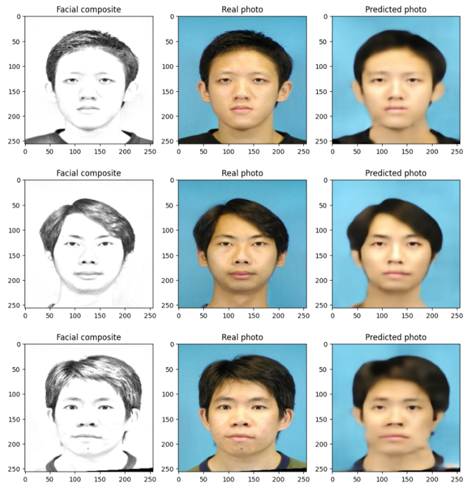 Results — composite, real, predicted